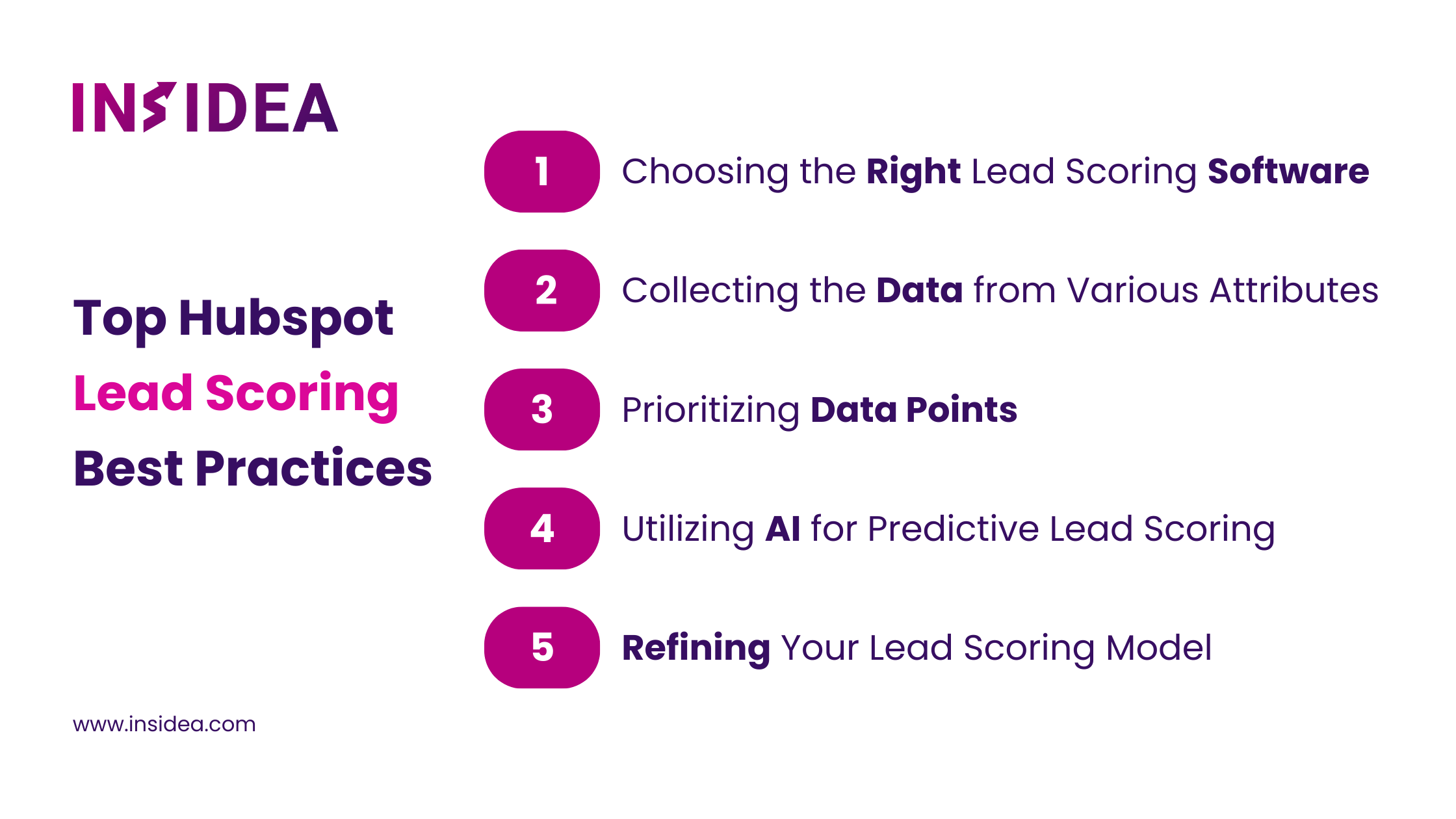 Hubspot Lead Scoring Best Practices Insidea